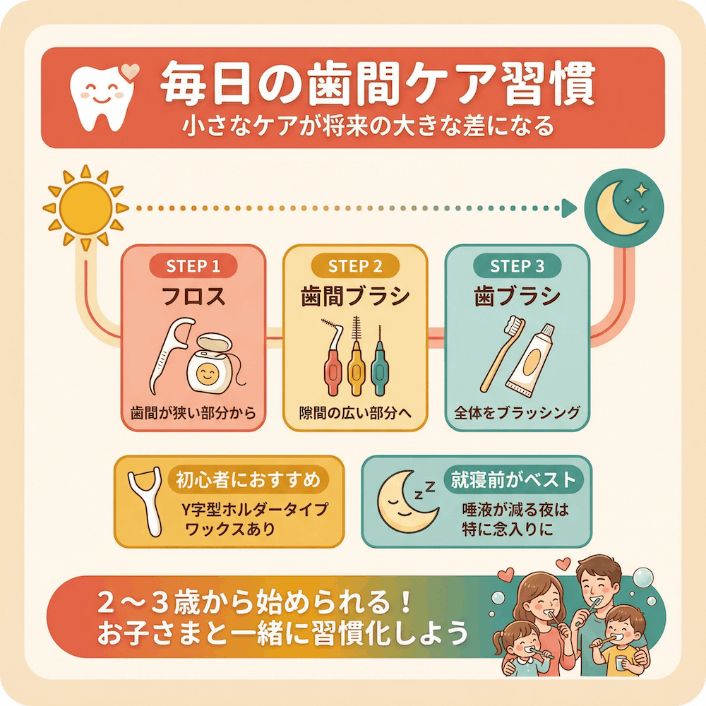 毎日の歯間ケア習慣