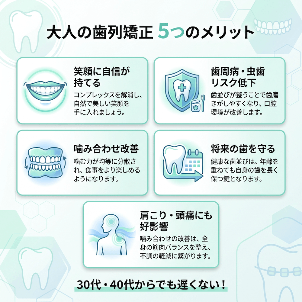 大人の歯列矯正 5つのメリット